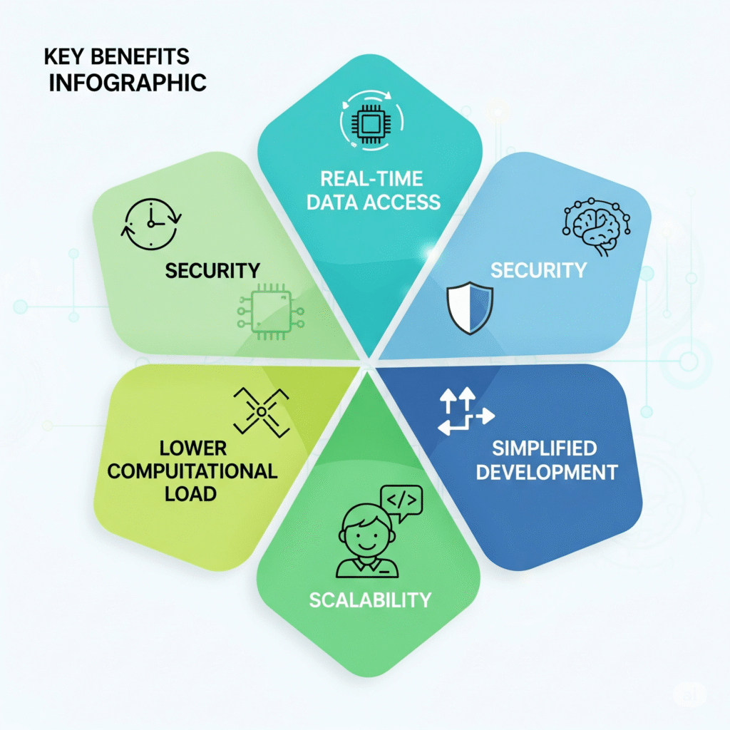 Beneficios Protocolo MCP